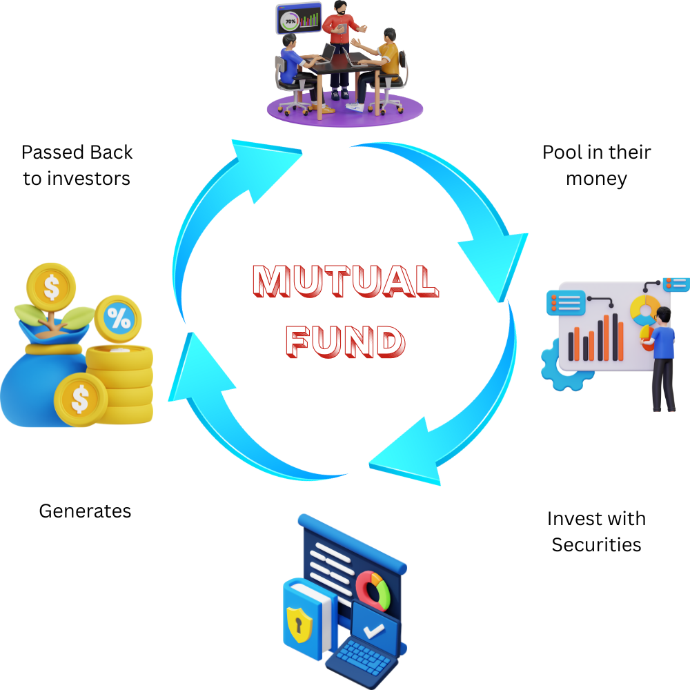 How To Start mutual Fund
